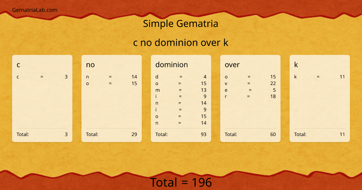 c no dominion over k in simple Gematria